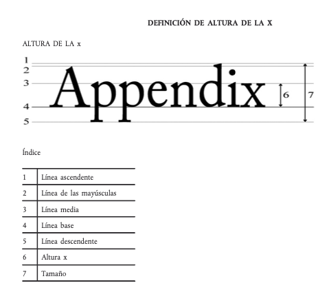 Definição de "altura do X"
